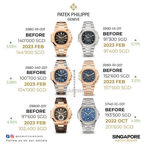 patek philippe list price 2021|patek philippe all price.